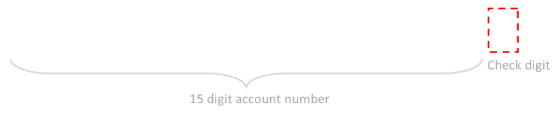 Illustration for article titled How Credit Card Numbers Work